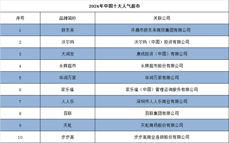 胖东来服务理念培训课件_胖东来服务创新举措_以顾客为中心，推动胖东来的服务变革