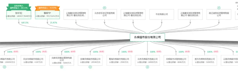 以顾客为中心，推动胖东来的服务变革_胖东来服务创新举措_胖东来服务理念培训课件