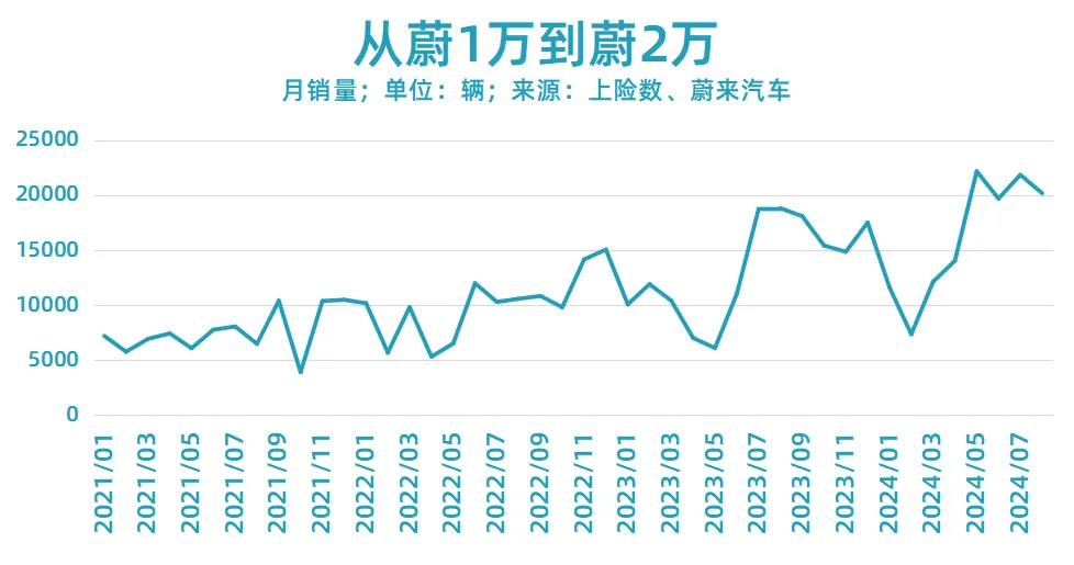 燃油车价格波动对新能源汽车销售的影响_燃油车大势已去_燃油波动能源汽车车销售价格表