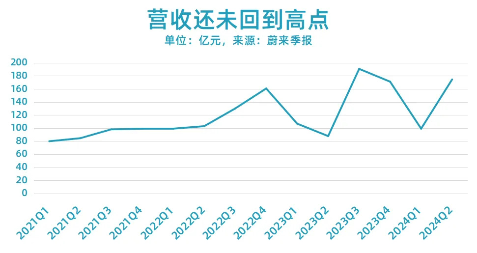 燃油车价格波动对新能源汽车销售的影响_燃油波动能源汽车车销售价格表_燃油车大势已去