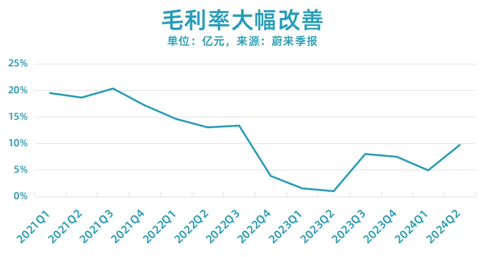 燃油波动能源汽车车销售价格表_燃油车价格波动对新能源汽车销售的影响_燃油车大势已去