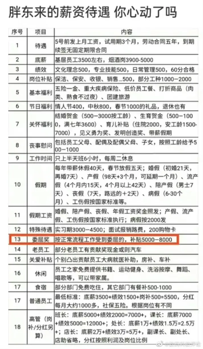 胖东来如何在顾客需求中发现商机？_商机客户的需求掌握_顾客的需求就是机会
