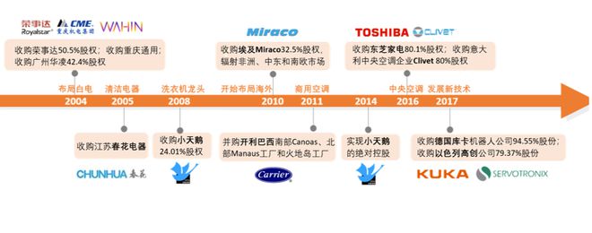 未来家居智能生活_何享健与智能家居的未来_未来智能家居设计