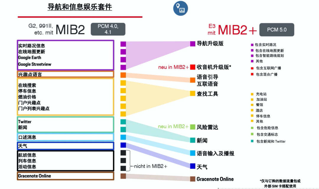 保时捷运动型suv_保时捷运动跑车_保时捷的运动版车型与驾驶魅力