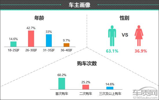 小米汽车客服电话_关于小米汽车的信息_与消费者对话：小米汽车的质量反馈