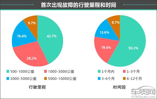 关于小米汽车的信息_小米汽车客服电话_与消费者对话：小米汽车的质量反馈