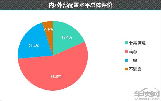 与消费者对话：小米汽车的质量反馈_小米汽车客服电话_关于小米汽车的信息