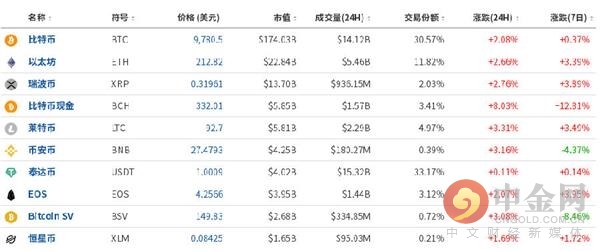 比特币数字模型_比特币数字货币是什么_分析各个币种对比特币的相关性：数字货币的生态关系