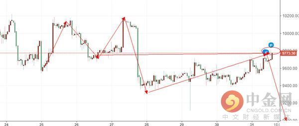 比特币数字模型_比特币数字货币是什么_分析各个币种对比特币的相关性：数字货币的生态关系