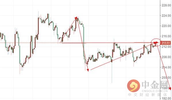 比特币数字货币是什么_比特币数字模型_分析各个币种对比特币的相关性：数字货币的生态关系