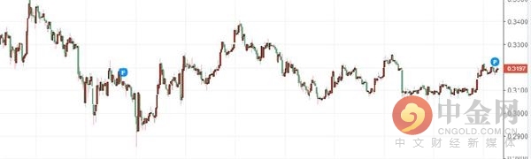 比特币数字模型_分析各个币种对比特币的相关性：数字货币的生态关系_比特币数字货币是什么