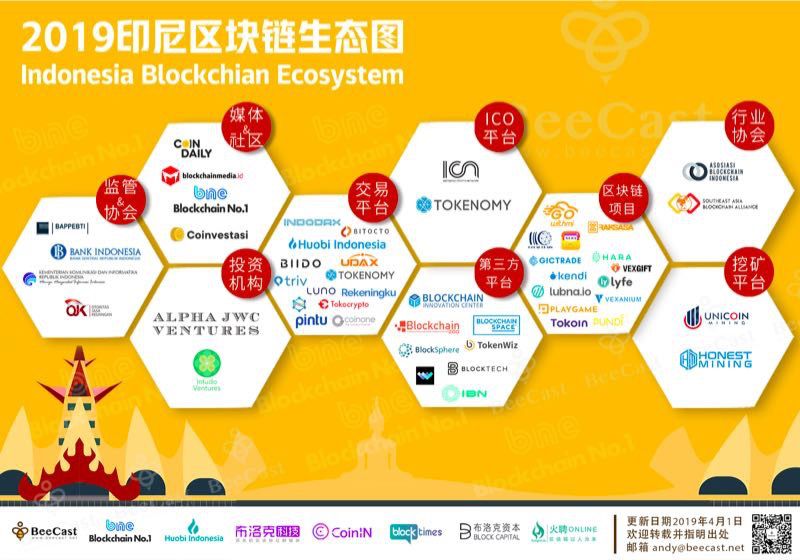 机构投资数字货币_如何投资数字货币_社群力量对数字货币项目成功的影响：如何构建活跃的投资者社区