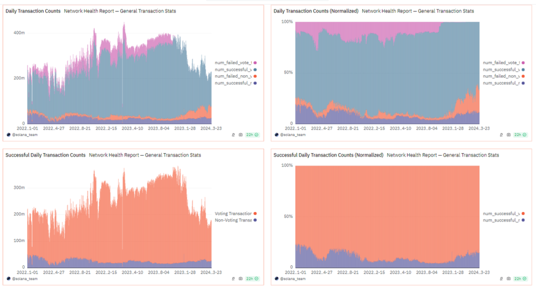 区块链数字货币发展前景如何_SOL币与区块链技术的未来：将如何促进全球经济的数字化转型_区块链技术下的数字货币