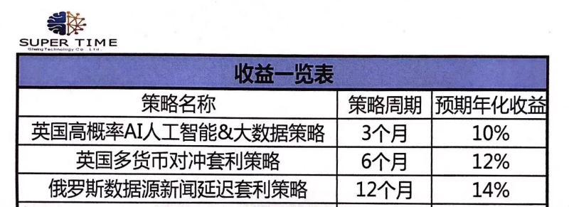 数字货币套利是什么意思_数字货币期现套利差价计算器_分析数字货币市场中的套利机会：智能投资者的策略与技巧