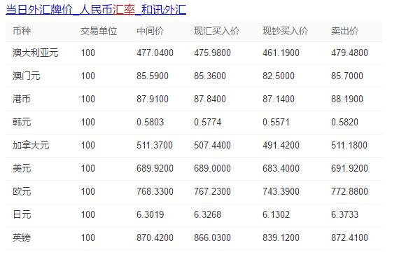 分析数字货币市场中的套利机会：智能投资者的策略与技巧_数字货币期现套利差价计算器_数字货币套利是什么意思