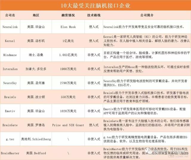 马斯克发明植入脑机接口_马斯克脑部芯片移植_重大科技宣布：马斯克表示Neuralink计划在2025年为患者实施脑机设备植入