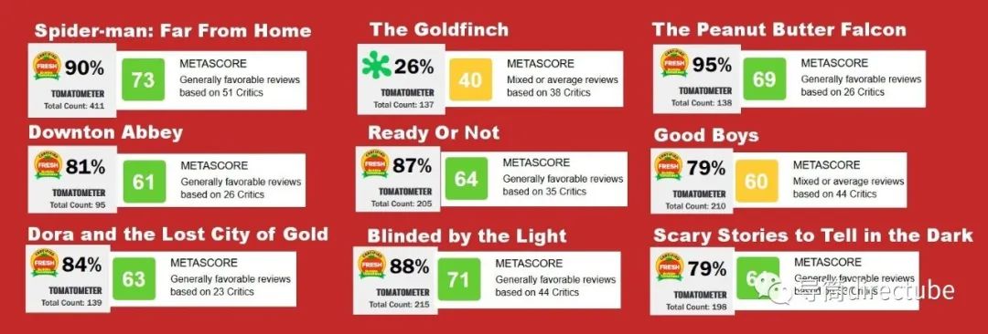 针对四大电影的影评与评论汇总_电影汇总影评针对评论的要求_电影汇总影评针对评论怎么写