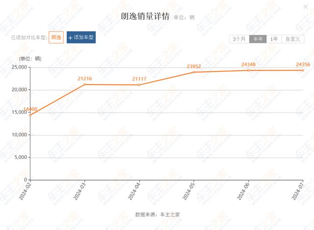 新能源时代下，为何这台油车仍能月销2.4万台？解析其市场韧性-有驾
