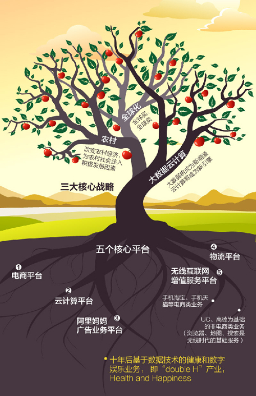 阿里巴巴使命感价值观_阿里巴巴的使命与马云的价值观_马云认为阿里巴巴的使命是什么