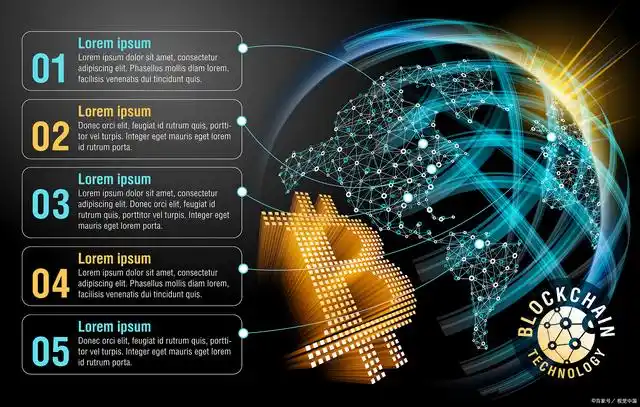 lxt币风险评估_如何通过风险评估选择数字货币_评估货币风险数字选择通过什么