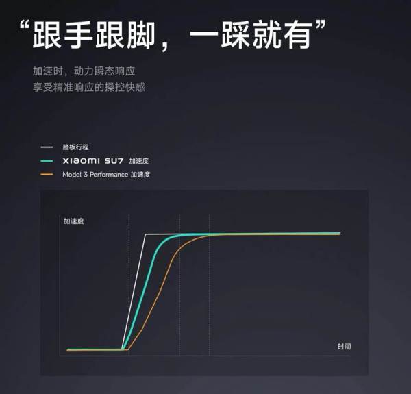 小米哪个续航能力强_对比小米汽车与竞争对手的续航表现_小米续航排名