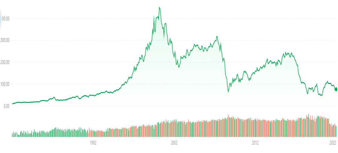 数字资产的投资组合实践：分享成功与失败的案例_资产组合理论缺陷_资产组合例题