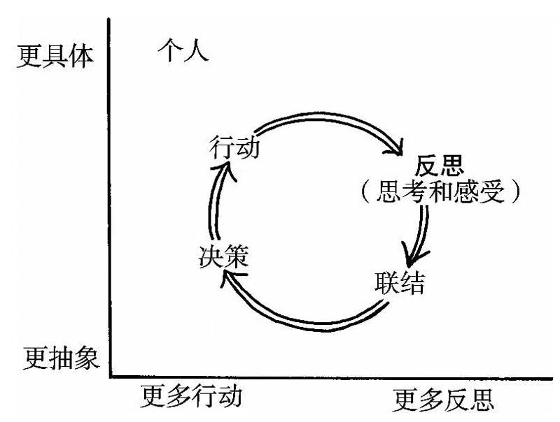 数字资产的投资组合实践：分享成功与失败的案例_资产组合理论缺陷_资产组合例题