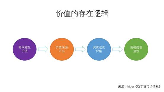 数字资产的投资组合实践：分享成功与失败的案例_资产组合例题_资产组合的问题