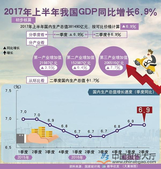 一周热词榜（7.15-21）