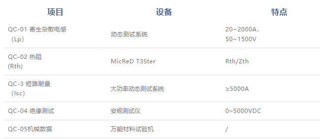 可靠性分析：小米汽车的测试与认证_小米汽车产品介绍_如何评价小米汽车