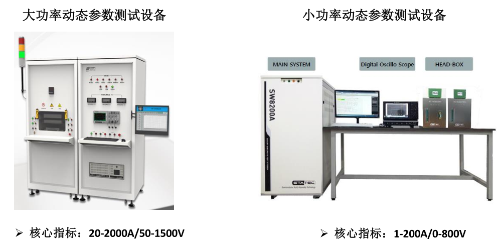 小米汽车产品介绍_如何评价小米汽车_可靠性分析：小米汽车的测试与认证