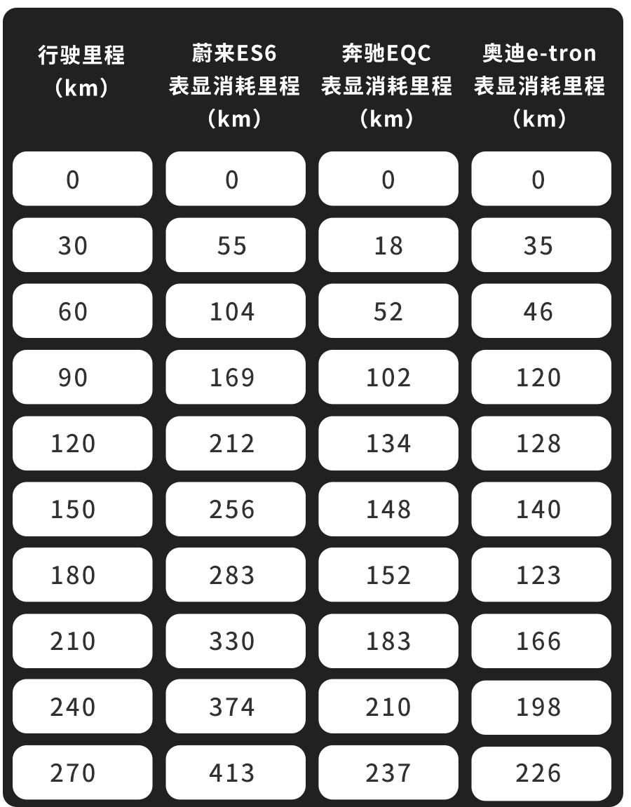如何利用奔驰汽车的导航系统规划最佳路线？_奔驰导航兴趣点_奔驰导航功能介绍