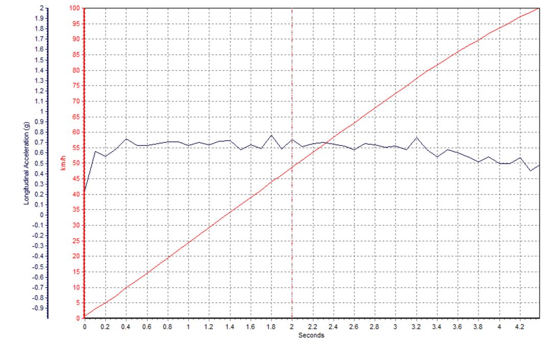 如何利用奔驰汽车的导航系统规划最佳路线？_奔驰导航兴趣点_奔驰导航功能介绍
