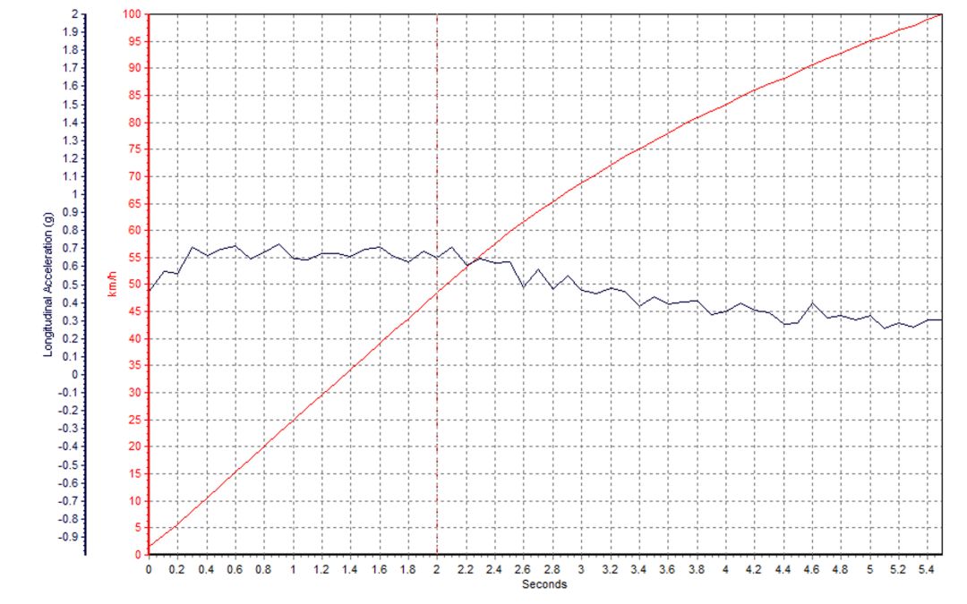 奔驰导航功能介绍_如何利用奔驰汽车的导航系统规划最佳路线？_奔驰导航兴趣点