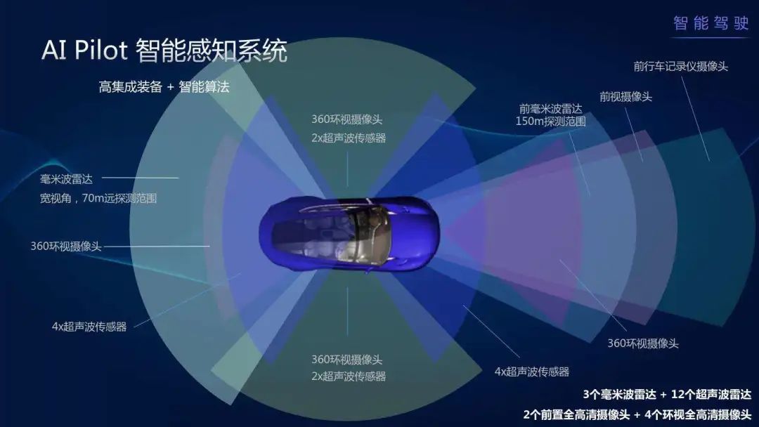 奔驰的导航_奔驰导航兴趣点_如何利用奔驰汽车的导航系统规划最佳路线？