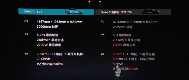 小米的续航很差吗_小米汽车对标_对比小米汽车与竞争对手的续航表现