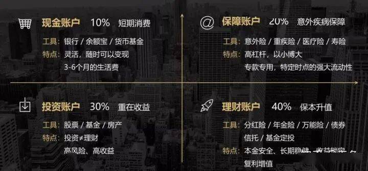 货币资产数字配置选择原则_如何根据资产配置选择数字货币_货币资产什么意思