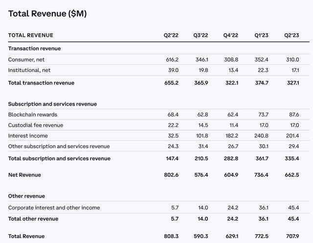 总体而言，在美国购买比特币需要选择加密货币交易所、决定付款方式、下订单以及选择安全存储选项。无论您是否决定投资领先的加密货币，都必须意识到与这种波动性资产相关的风险和回报。_加密货币比特币_加密货币比比特币更好