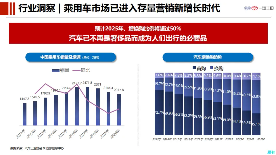 如何构建汽车品牌的用户社区？_打造什么样的社区品牌_社区创新品牌