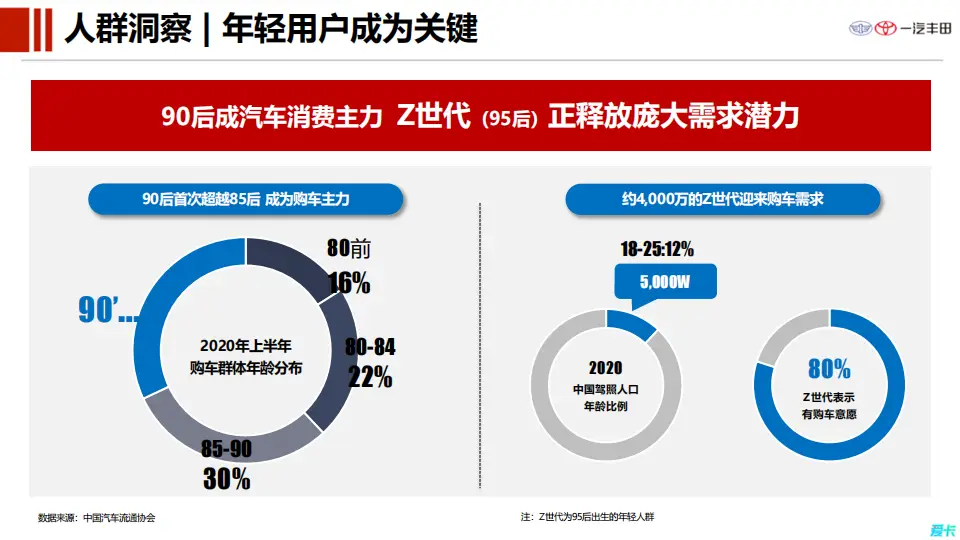 打造什么样的社区品牌_社区创新品牌_如何构建汽车品牌的用户社区？