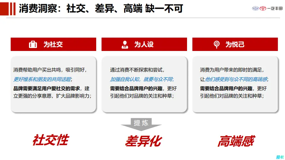 社区创新品牌_打造什么样的社区品牌_如何构建汽车品牌的用户社区？