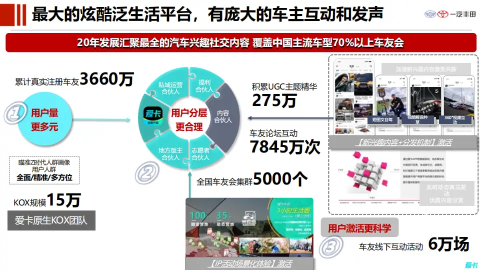 如何构建汽车品牌的用户社区？_打造什么样的社区品牌_社区创新品牌