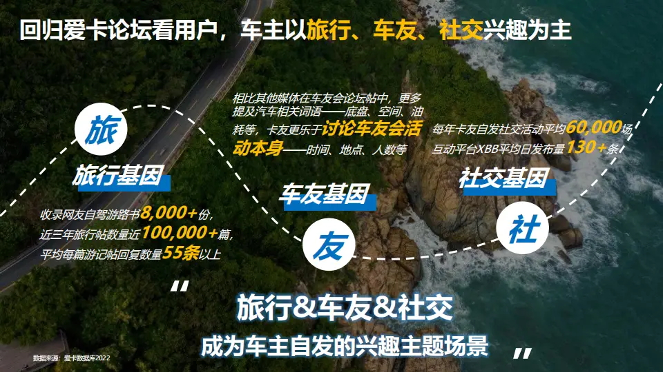 社区创新品牌_如何构建汽车品牌的用户社区？_打造什么样的社区品牌