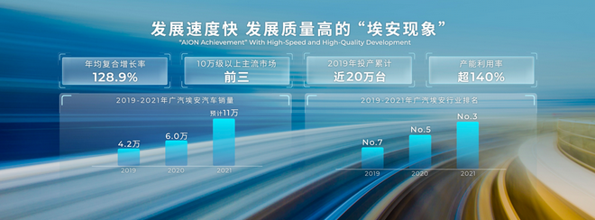 2021广州车展：广汽埃安重磅发布品牌发展战略及新车型