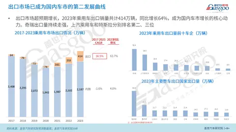 小米汽车的加速性能及其市场竞争力_小米造车的五力分析_小米进军汽车市场