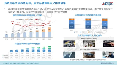 小米造车的五力分析_小米进军汽车市场_小米汽车的加速性能及其市场竞争力