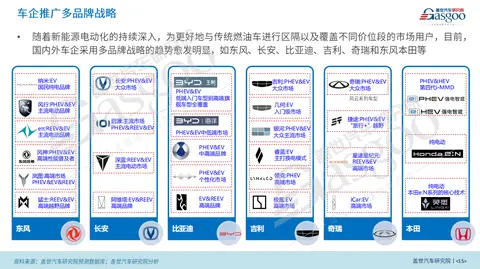 小米造车的五力分析_小米进军汽车市场_小米汽车的加速性能及其市场竞争力