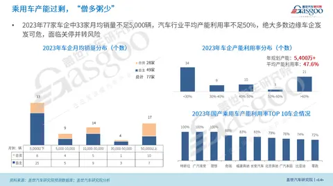 小米造车的五力分析_小米进军汽车市场_小米汽车的加速性能及其市场竞争力