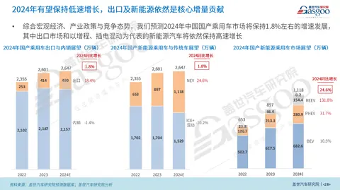 小米汽车的加速性能及其市场竞争力_小米造车的五力分析_小米进军汽车市场