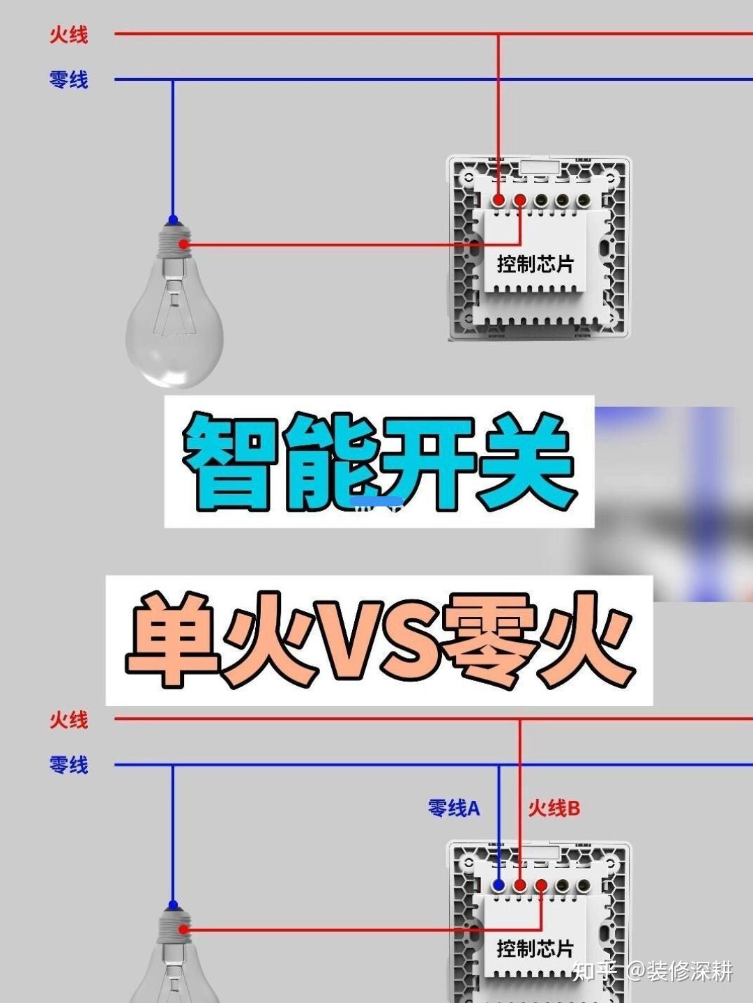 小米全屋智能，全面支持各类智能设备_小米智能设备是啥_智能屋小米全面设备支持什么